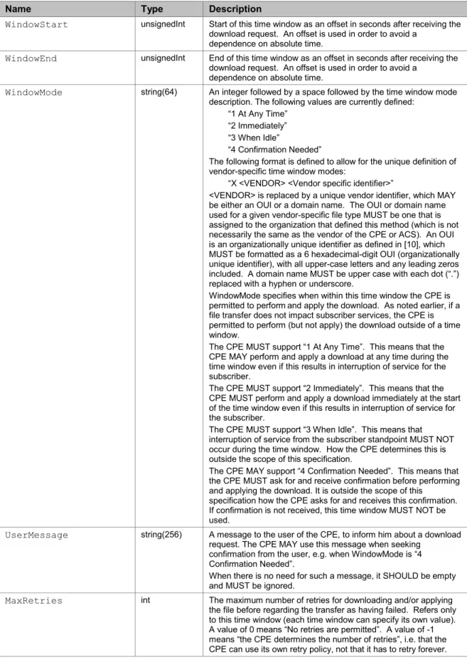 Table 65 – TimeWindowStruct definition 