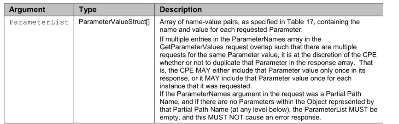 Table 20 – GetParameterNames arguments  Argument  Type  Description 