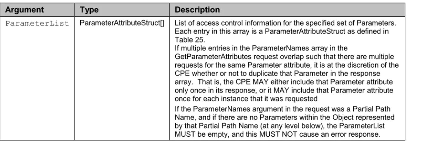 Table 27 – GetParameterAttributesResponse arguments 