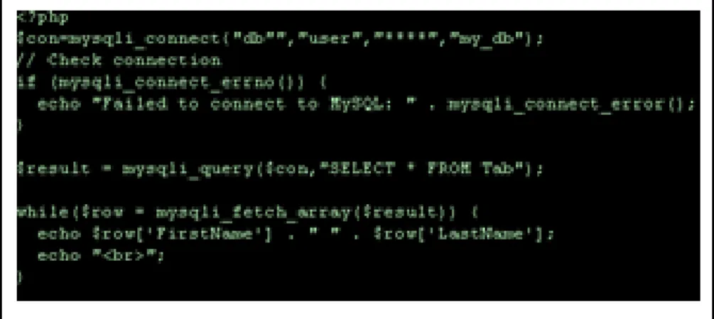 Figure 1: In case of open source solution code is visible