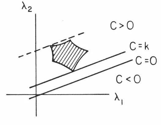 Fig. Il.1.3 