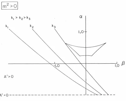 Fig. II.2.1 
