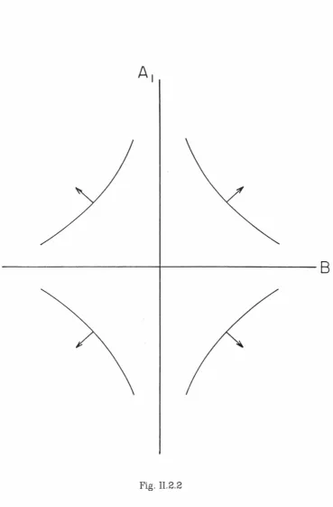 Fig. Il.2.2 