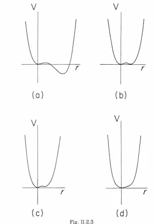 Fig. II.2.3. v 