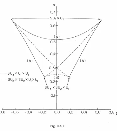 Fig. 11.4.1 