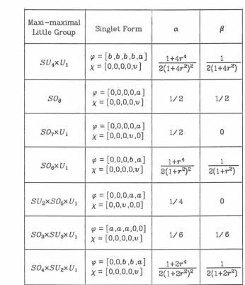 Table III.4.1 