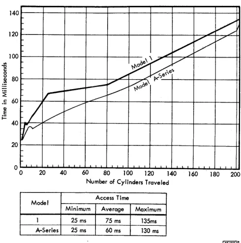 Figure 14. Record Capacities 