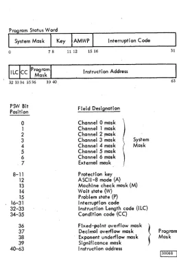 Figure 16. Program Status Word 