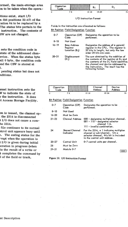 Figure 20, I/O Instruction Format 