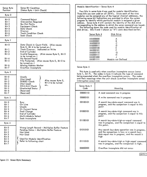 Figure 23. Sense Byte Summary 