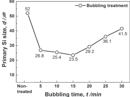 Fig. 3Typical microstructure from Al-18Si alloy in non-treated conditionwith the average Si particle size of 52 µm.