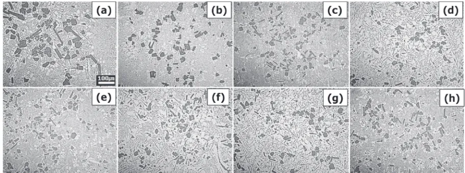 Fig. 6(a) microstructure of alloy with no treatment and microstructure of the alloy after holding the melt for (b) 0, (c) 5, (d) 10, (e) 15,(f ) 20, (g) 25 and (h) 30 min after addition of AlCuP (P: 50 ppm).
