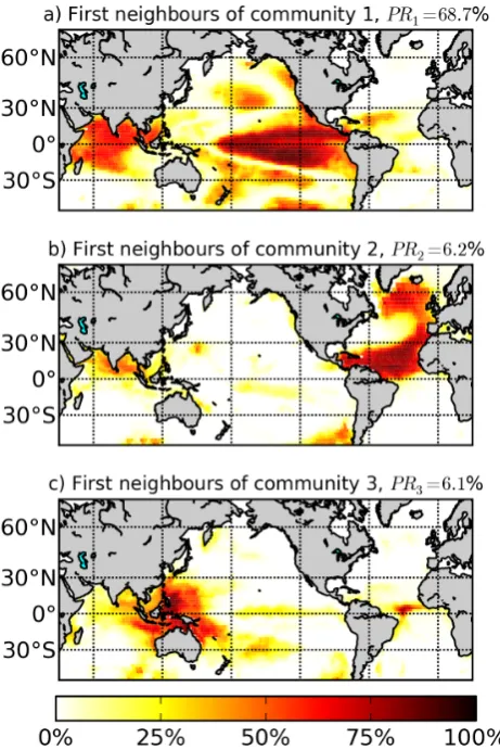 Fig. 5: First neighbours map of communities (a) #1, (b) #2, and (c) #3 in the H-SST network