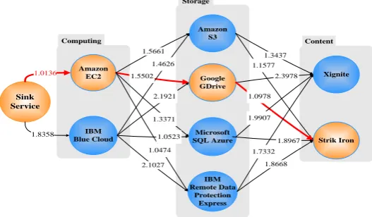 Figure 4. QASM generate the consistent resource shortest service path 