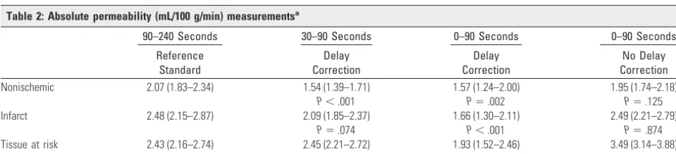 Table 1: Study patient characteristics