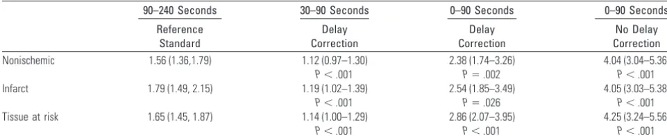 Table 3: �MSE calculated for the fitting of the Patlak linea