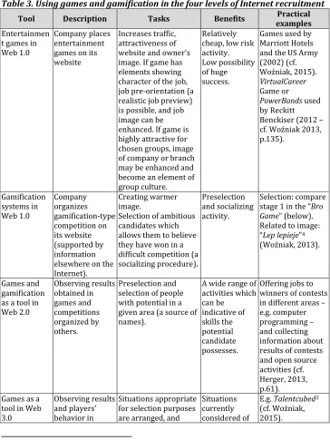 Table 3. Using games and gamification in the four levels of Internet recruitment 