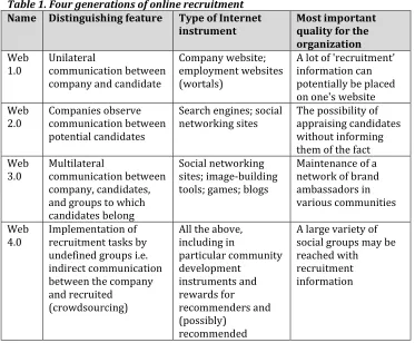 Table 1. Four generations of online recruitment 