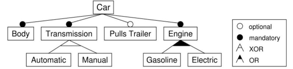 Figure 4: A singly linked list.