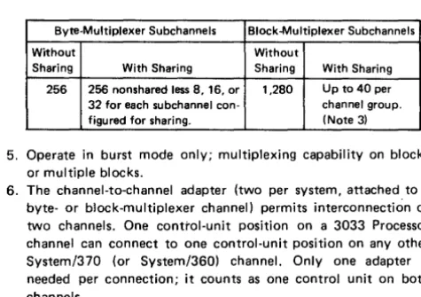 Figure 2-1. IBM 3033 Configuration Guide 