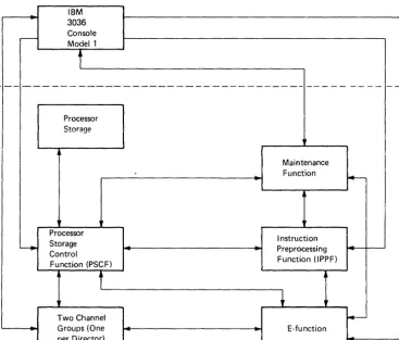 Figure 3-1. Logical Structure of the Basic IBM 3033 Processor with the IBM 3036 Console Modell 