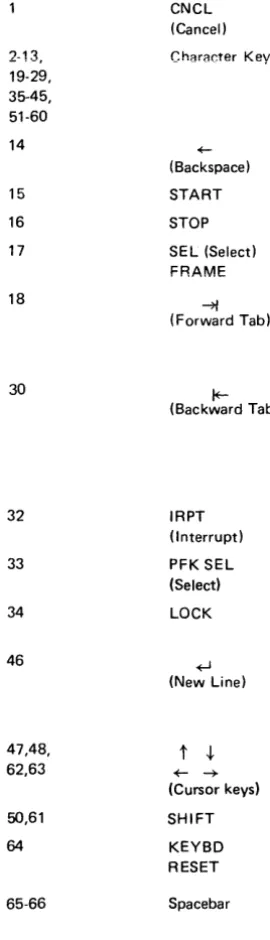 Figure 4-3. Key Functions 