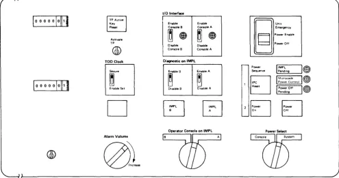 Figure 4-4. Control Panel of the IBM 3036 Console 