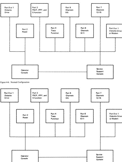 Figure 4-6. Normal Configuration 