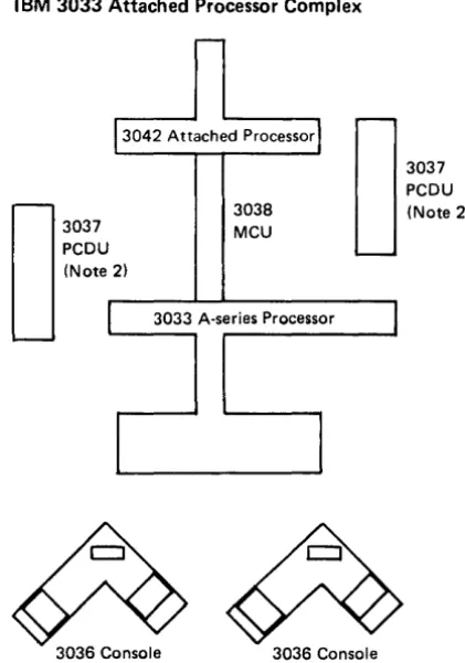 Figure 1-1. Representative 3033 Plan Views 