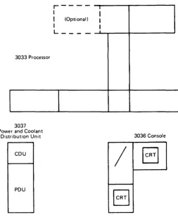 Figure 05 .• 1.. Major components of the 3033 processor Complex 