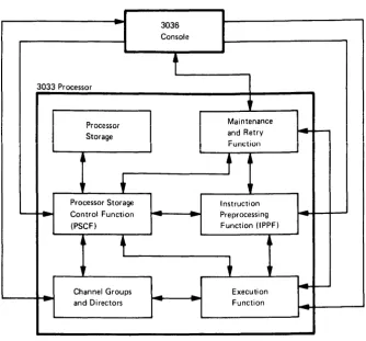 Figure 10,.05.1,. Major elements in the 3033 Processor 