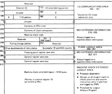 Figure 10 ... 10.1. processor-dependent fixed storage locations 