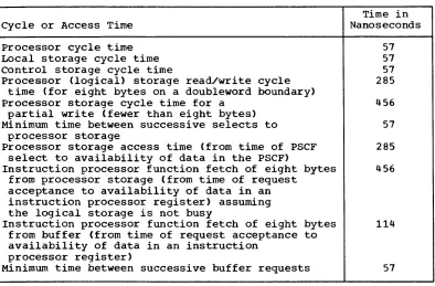 Table 10.15.1. 3033 Processor cycle and access times 
