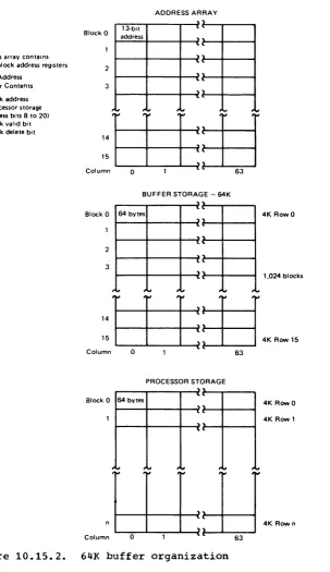 Figure 10,.15.2. 