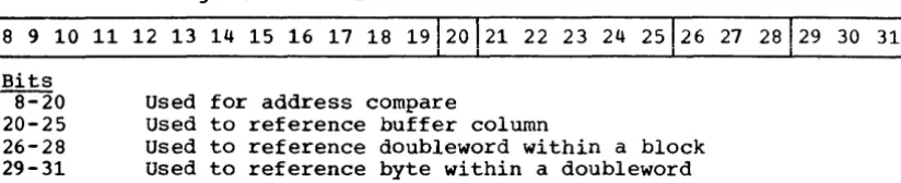 Figure 10 .• 15.3. Processor storage address format for buffer reference 
