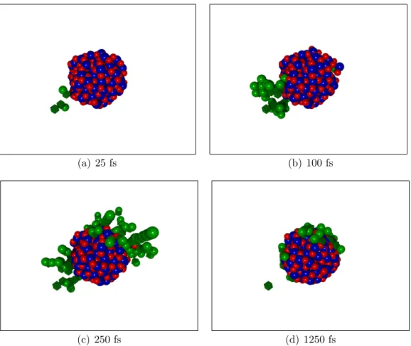 Figure 7: Snapshots of collision cascade evolution near a nanoparticle when an Fe recoil passes through the nanoparticle