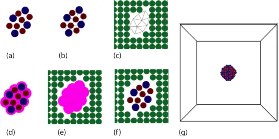 Figure 1: A schematic illustration of the yttria positioning procedure in the Fe lattice.