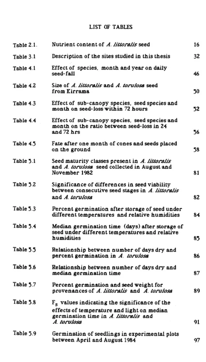 Table 2.1.TableNutrient content of A.littoraJis seed16 3.1Description of the sites studied in this thesis32
