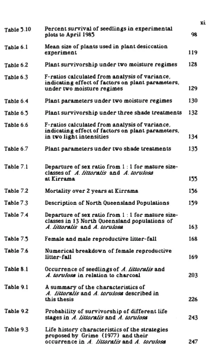 Table '.10Percent survival ofplots to ApriJ 1985