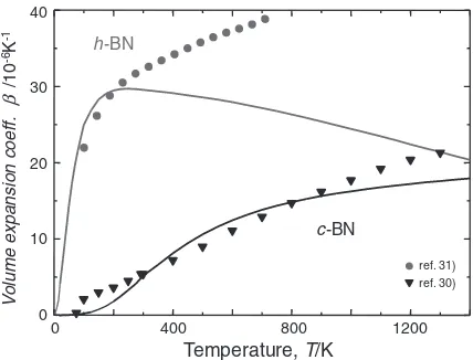 Fig. 6Temperature dependence of volume thermal expansion coefﬁcientsof diamond and graphite