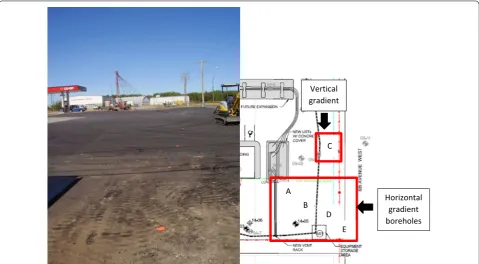 Fig. 1 Site picture (Left) with location of the injection line indicated by orange dashed line