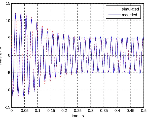 Figure 5.8 Sudden Removal of Load - Recorded and Simulated Stator Current 