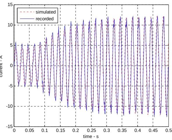 Table 5.11 Sudden Application of Load - Simulated and Recorded Data 