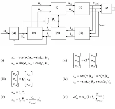 Figure 7.1 Experimental VSD Block Diagram 