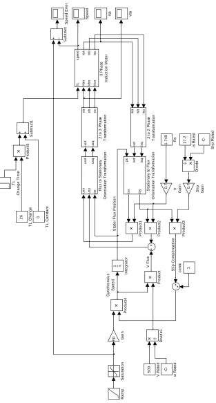 Figure 8.2 Experimental VSD SimulinkP®P Model 