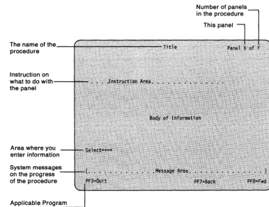Figure 1-5. Standard Panel Layout 