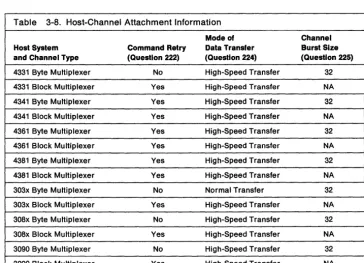 Table 3-8. Host-Channel Attachment Information 