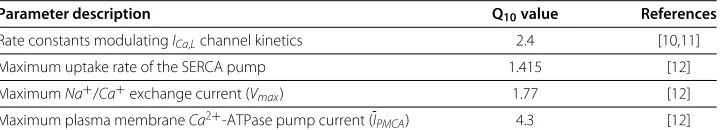 Table 1 Q10 values used to model temperature variation
