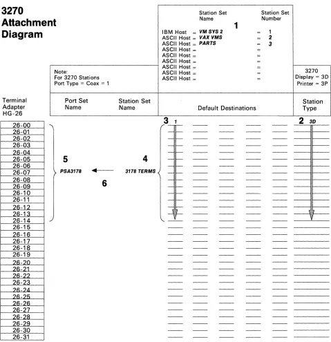 Figure 3-1. ASCII Terminal Emulation-3270 Attachment Diagram 