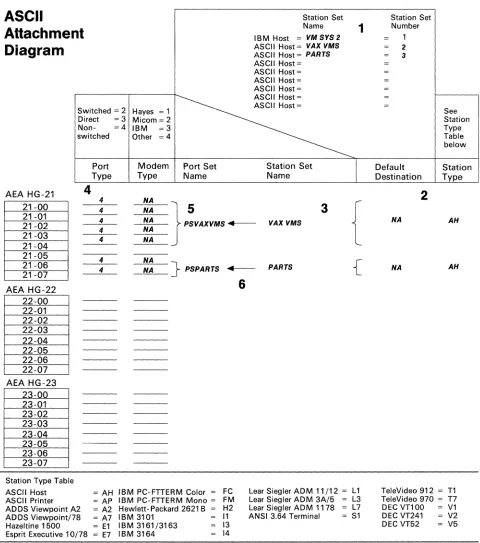 Figure 3-2. ASCII Terminal Emulation-ASCII Attachment Diagram 
